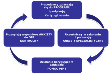 Celem instytutu jest zapewnienie najwyższej jakości rozwiązań tworzących lepsze warunki pracy. Od ponad pół wieku prowadzi badania naukowe.