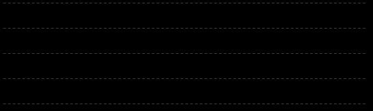 2000.01 2000.07 2001.01 2001.07 2002.01 2002.07 2003.01 2003.07 2004.01 2004.07 2005.01 2005.07 2006.01 2006.07 2007.01 2007.07 2008.01 2008.07 2009.01 2009.07 2010.01 2010.07 2011.01 2011.07 2012.