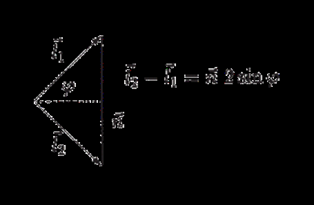 Rysunek 10. Różnica wektorów jednostkowych (Phywe). Znając częstotliwość Dopplera można obliczyć prędkość cząstki.