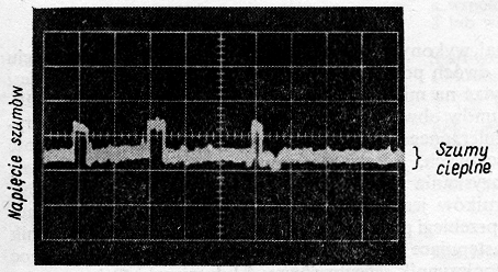 Wzmacniacze operacyjne - parametry Źródła szumów Szumy wybuchowe (Burst Noise, Popcorn Noise) mogą występować zarówno w wyniku występowania zanieczyszczeń oraz niedoskonałości materiału, z którego