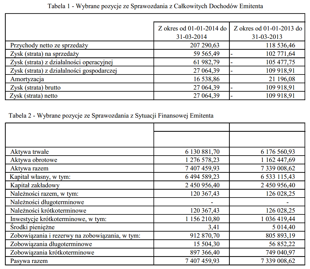 - bieżące zobowiązania z tytułu podatku dochodowego od osób prawnych, - pozostałe obowiązkowe zmniejszenie zysku (zwiększenia straty). 1. Jednostkowe sprawozdanie finansowe.