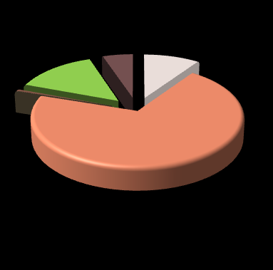 Rozdział: POSTP FINANSOWY I RZECZOWY LICZBA WARTOŚĆ 26,03% 0,03% 0,35% 0,56% 14,14% 5,22% 9,62% 5,99% 66,35% 0,02% 70,43% 1,25% inne jst organ władzy, administracji rządowej organizacja non profit