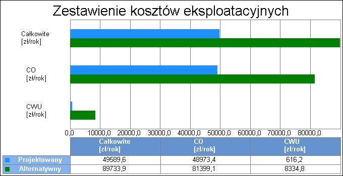 11. Obliczenia optymalizacyjno-porównawcze dla wybranych systemów