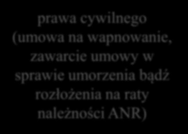 Podsumowanie Inny podział to pomoc de minimis udzielana za pomocą instrumentów prawa cywilnego (umowa na wapnowanie, zawarcie umowy w sprawie umorzenia bądź rozłożenia na raty należności ANR) prawa