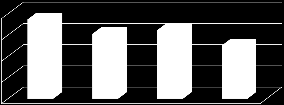 RYSUNEK 45: DOBOWA EMISJA NA 1 MIESZKAŃCA [KG CO2] Dobowa emisja na 1 mieszkańca [kg CO 2 ] 20,00 15,00 10,00 5,00 0,00 2010 2014 2020 - prognoza 2020 - prognoza, scenariusz niskoemisyjny Dobowa