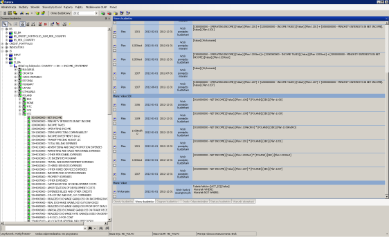 Project: Eureca w VFS backup Ogólne informacje: Obecnie używana struktura to Region-> Kraj (8+2) -> Marka (4) -> Territory Manager (2-3 na każdym kraju) ->Poziom produktu (co najmniej 2 dla każdej