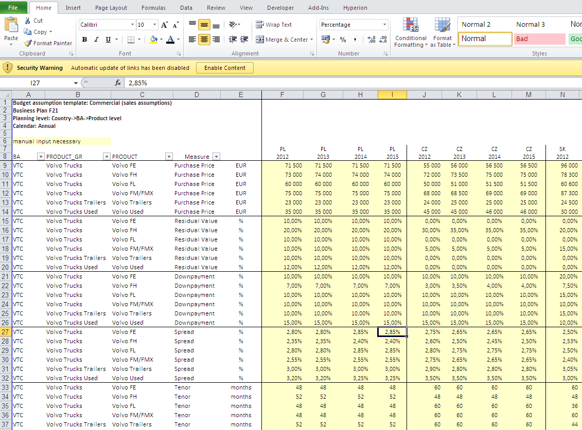 Project: Eureca data transfer Wprowadzanie danych WYKONANIE PLAN Obecnie: download via Hyperion zdefiniowane wzory plików do plików które są ładowane do (xls templates)