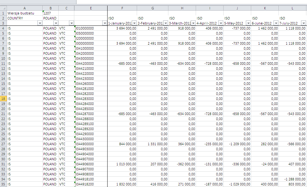 Project: Eureca data transfer Dane wyjściowe: WYKONANIE PLAN Bieżący status: tabele przestawne Zdefiniowane zapytania ad-hoc są przerzucane do xls