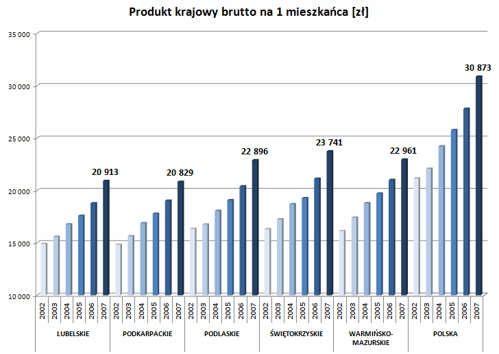 odnotowało województwo lubelskie ok. 68%.