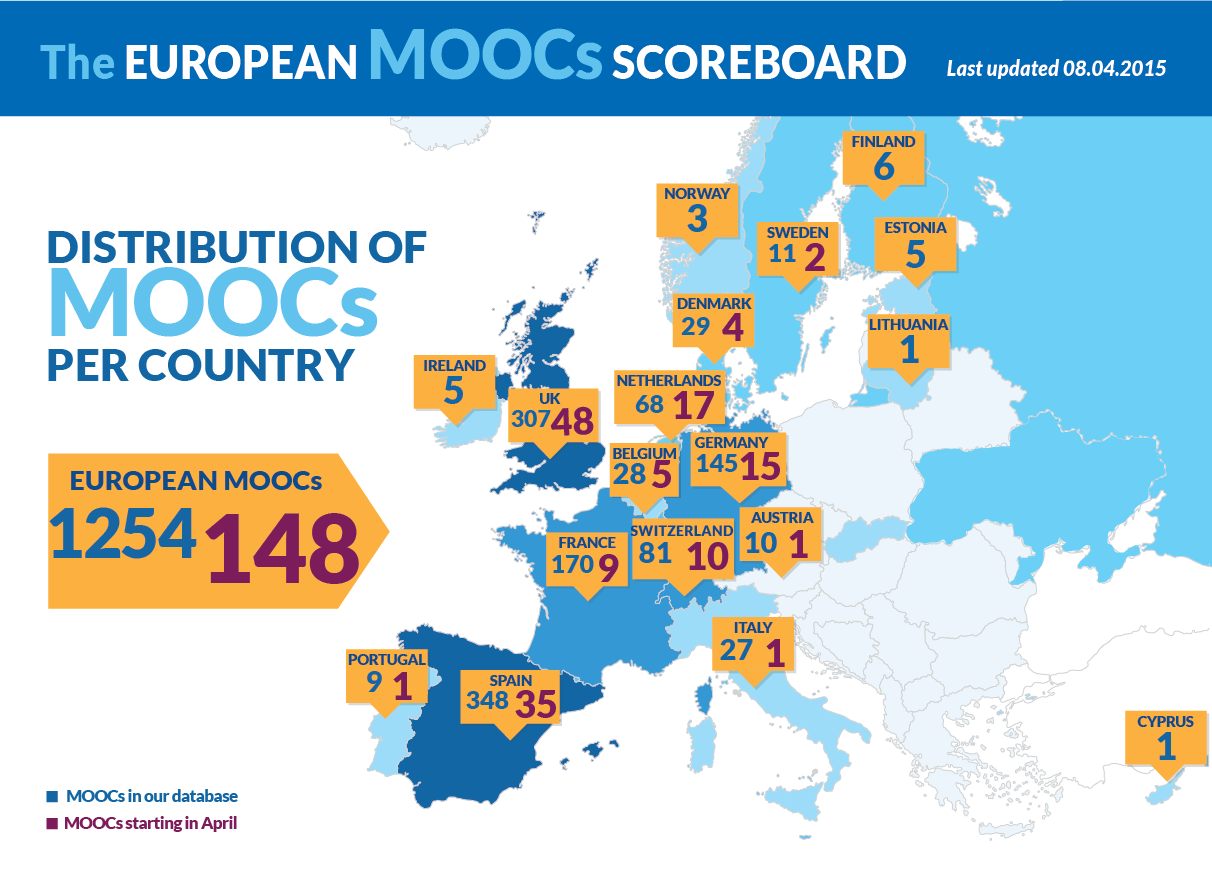 MOOC-i w Europie iversity Niemcy platofrma ogólnoeuropejska, wykorzystanie potencjału ECTS, FutureLearn UK Open University, FUN France Université Numérique Francja platforma krajowa powstała przy