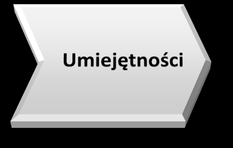 Formuła szkolenia Szkolenie MBE obejmuje 160 godzin szkoleniowych, podczas których realizowane są poszczególne bloki tematyczne.