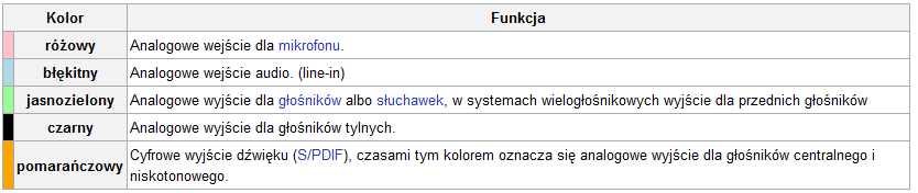 Złączą