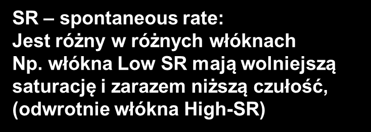 tip (częstotliwość charakterystyczna włókna, dla której włókno jest najbardziej wrażliwe)