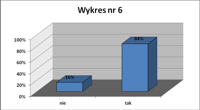 Zdecydowana większość respondentów prowadziła zajęcia tylko dla studentów jednego kierunku studiów (72%