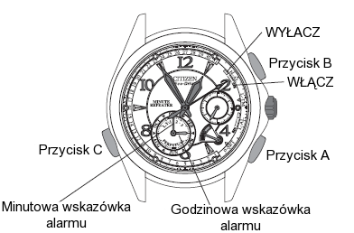 - Po naciśnięciu przycisku A wskazówka daty i trybu przesunie się na pozycję ON (alarm aktywowany). - Sprawdź pozycje wskazówki godzin przed/popołudniowych aby ustawić właściwa godzinę.