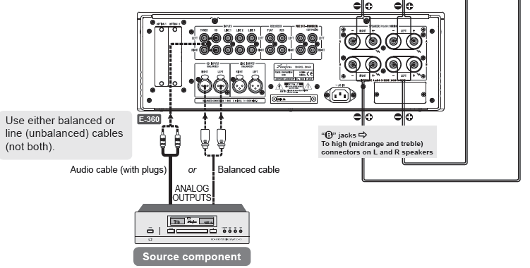 Połączenie Bi-amp (dwa wzmacniacze) W ustawieniach Bi-amp, użytkownik podłącza oddzielne wzmacniacze do niskich (bass) i wysokich (w tym średnich) przetworników na każdym głośniku.