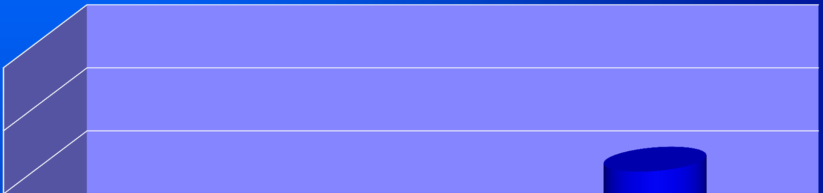 Opinie dorosłych o szkodliwości palenia i używaniu tytoniu, GATS Polska 2009-2010 (w %) 100 80 60 40