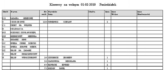 Wg nazwy wolnego i nr ewidencyjnego kierowcy. Skrót Nazwa Nr ewidencyjny Nazwisko i imię Służba Zmiana Inne wolne Inne nieobecności 2.