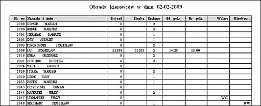 Zmiana Od godziny Do godziny Wolne Nieobecność 2.