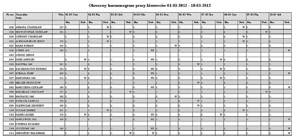 Nr ewidencyjny kierowcy Nazwisko i imię Kolumny z kolejnymi dniami dekady Służba Nob. 2.