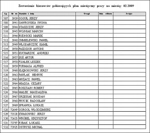 2.17 Informacje okresu Wydruk przedstawia ilość służb, kierowców i wolnych na poszczególnych zmianach w kolejne dni okresu.