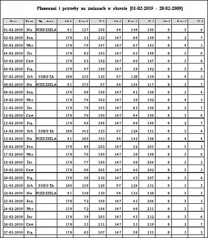 2.18 Wykaz uchybień rozkładu wolnego Wydruk przedstawia wykaz uchybień rozkładu wolnego dla kierowców takich jak brak 35 godz.