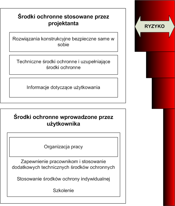 zgodności