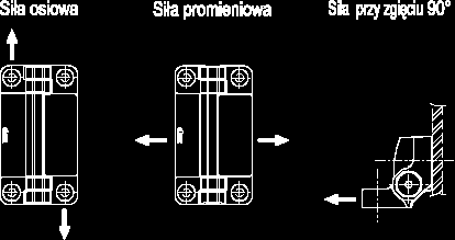 426662 CFSW.110-6-1NO+3NC-C-C 110 60 91 42 25 15 12 6.5 12 5 150 426663 CFSW.110-6-1NO+3NC-C-B 110 60 91 42 25 15 12 6.5 12 5 150 426671 CFSW.110-6-1NO+3NC-F-A-2 110 60 91 42 25 15 12 6.