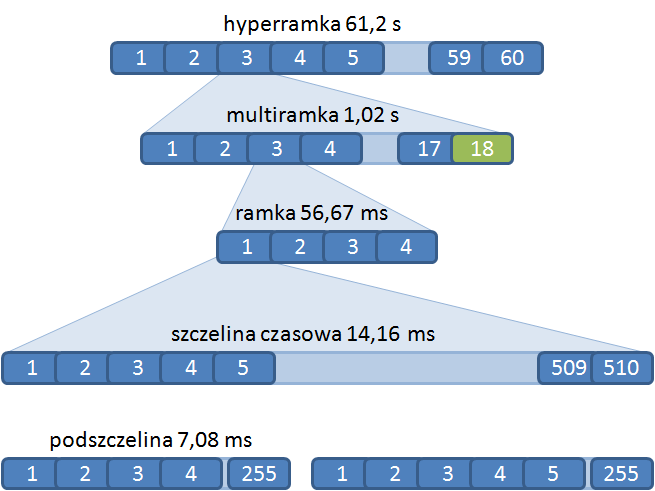 TETRA stoi hyperramka.