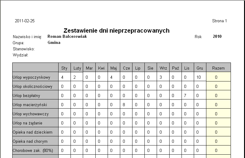 InPro RCP zestawienie dni absencji We właściwościach personelu w zakładce