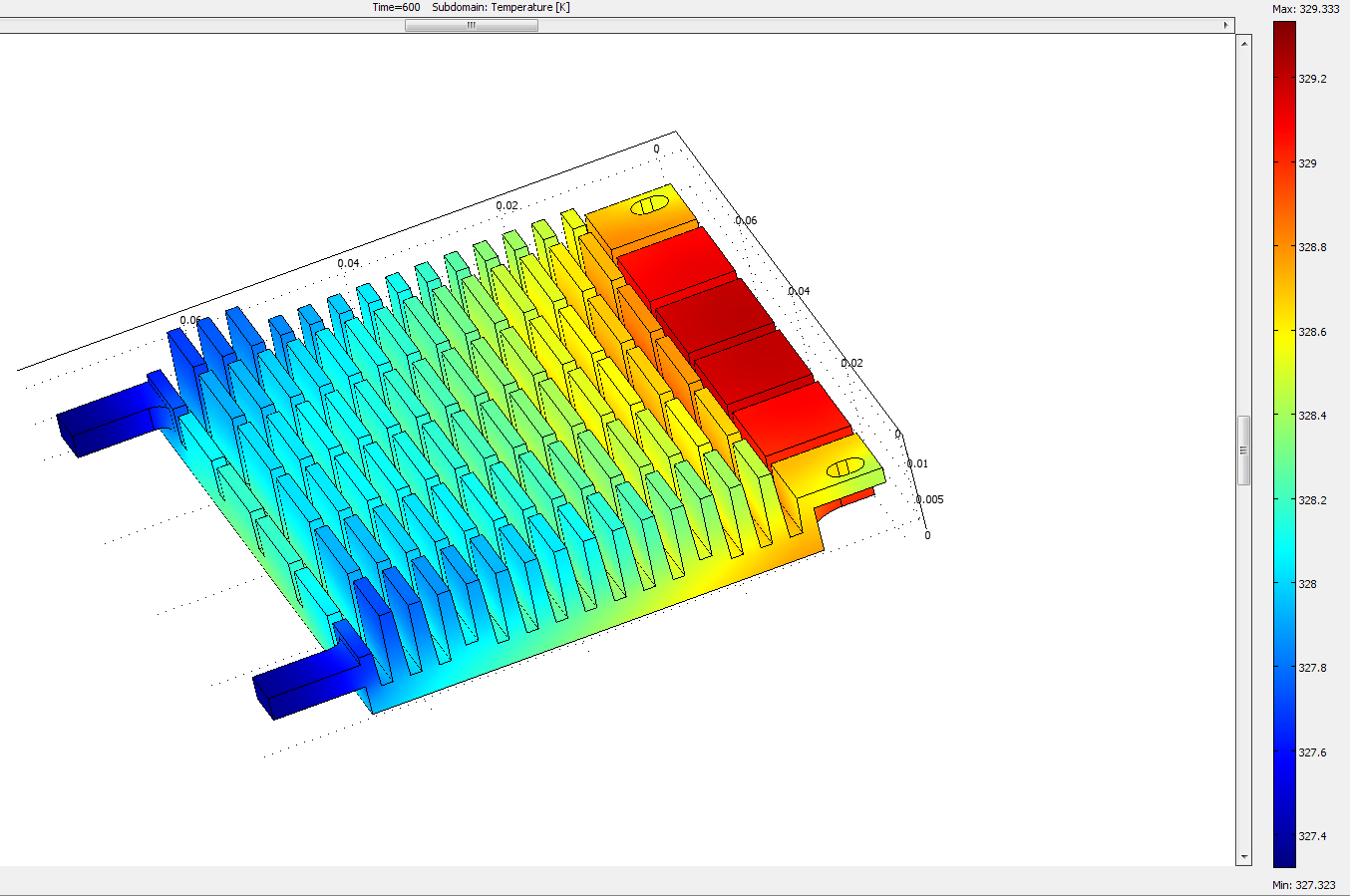 2.3 Wnioski końcowe oraz porównanie. Rys. 23. Wynik symulacji dla radiatora miedzianego. Temperatura po zadanym czasie (10 minutach) w radiatorze aluminiowym osiągnęła maksimum 319 K, a minimum 317 K.