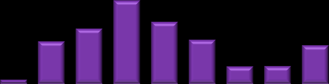 Ranking zawodów deficytowych i nadwyżkowych w województwie pomorskim Udział miejsc pracy subsydiowanej w ogóle zgłoszonych w województwie pomorskim wolnych miejsc pracy i miejsc aktywizacji zawodowej