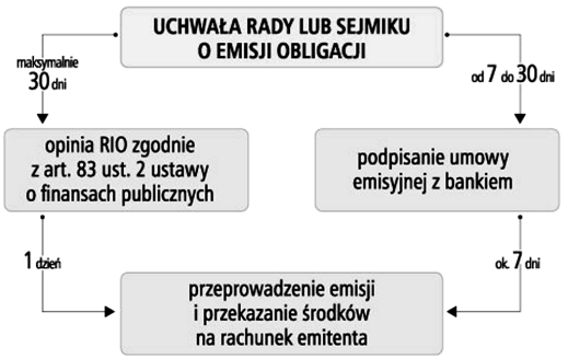 tkwi w tym, iż w przypadku tego typu instrumentów, możemy mówić o efekcie wypierania.