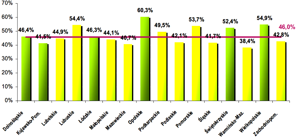 Wykres nr 11 Wydatki kwalifikowalne we wnioskach o płatność (środki UE w mln zł) w ramach RPO 2007-2013 Źródło: Stan wdrażania Regionalnych Programów op. cit., str.