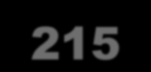 Podstawy prawne D y r e k t y w a R a d y 97/78/WE z d n i a 18 g r u d n i a 1 9 9 7 r.