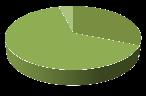 b. Socjologia kultury Studia niestacjonarne 2008-2009 2010-2011 A1 19% B2 0% A2 56% B1 25% A1 25% A2 25% B2 0% B1 50% Studia stacjonarne 2008-2009 2010-2011 B1 44% A2 A1 A2 A1 5% 0% 4% 0% B2 B2