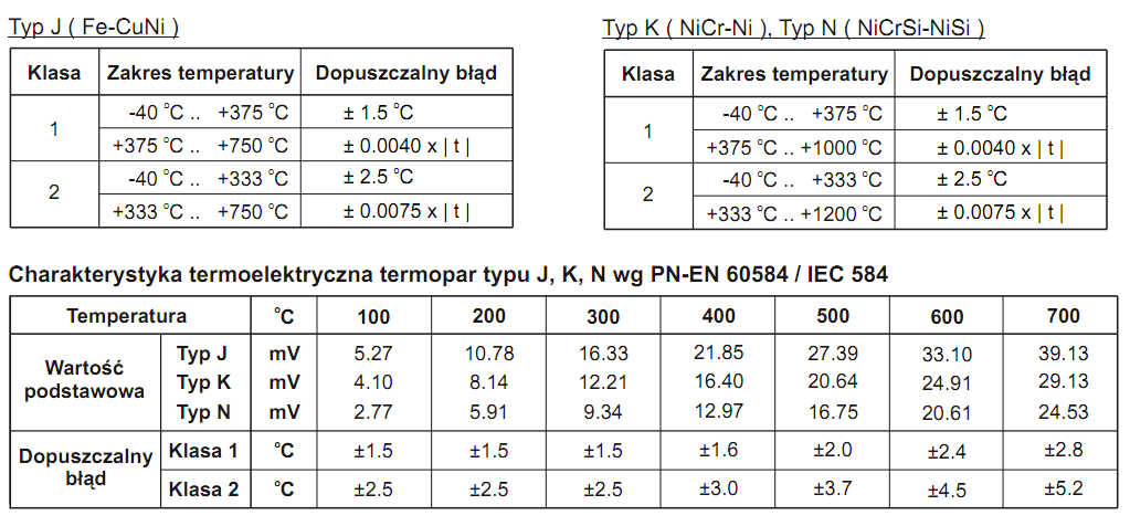 Dobór termopary dla