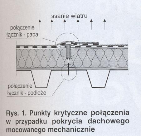 Zastosowanie płyty