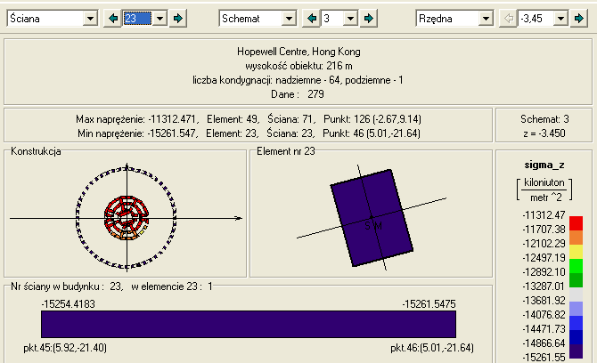 4.1.3. ObciąŜenia stałe cięŝar własny (schemat 3.) Wszystkie elementy obiektu są ściskane. Maksymalne napręŝenia ściskające uzyskano w elemencie nr 23, ścianie nr 23, punkcie nr 46.
