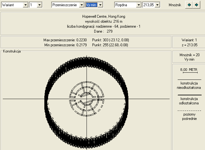 Rys. 18 Przemieszczenia dopuszczalne wg norm obowiązujących w następujących krajach: USA p dop =H/600 Australia p dop =H/800 Wysokość zasadniczej części