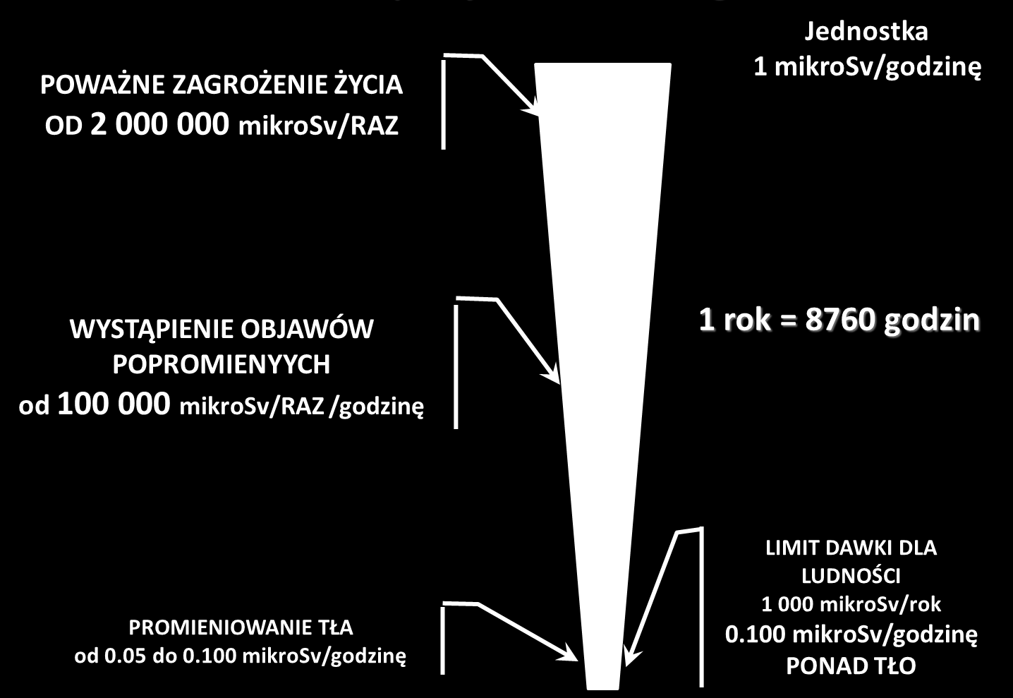 NALEŻY PAMIĘTAĆ: