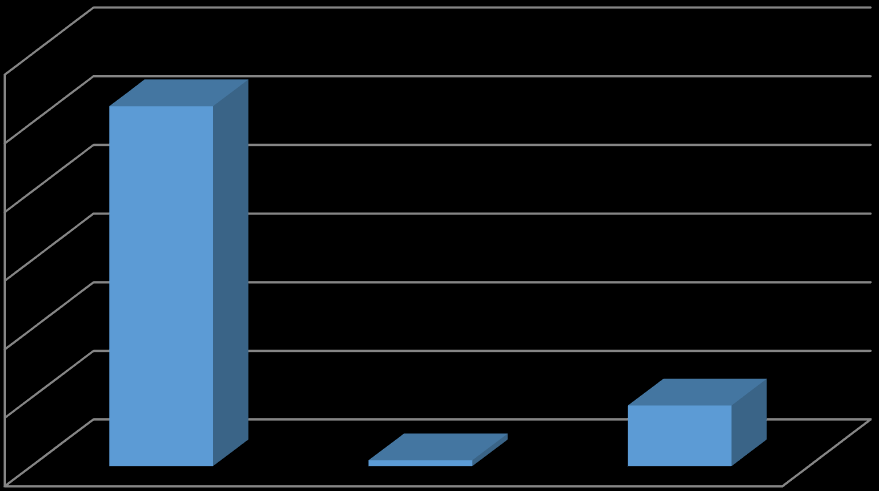 Dynamika zmian liczby opakowań leków na NTM 120% 105% 100% 80% 60% 40% 20% 2% 2% 18% 18% % 0% 2011-2012 2012-2013 2013-2014 Źródło: opracowanie własne na podstawie danych NFZ.