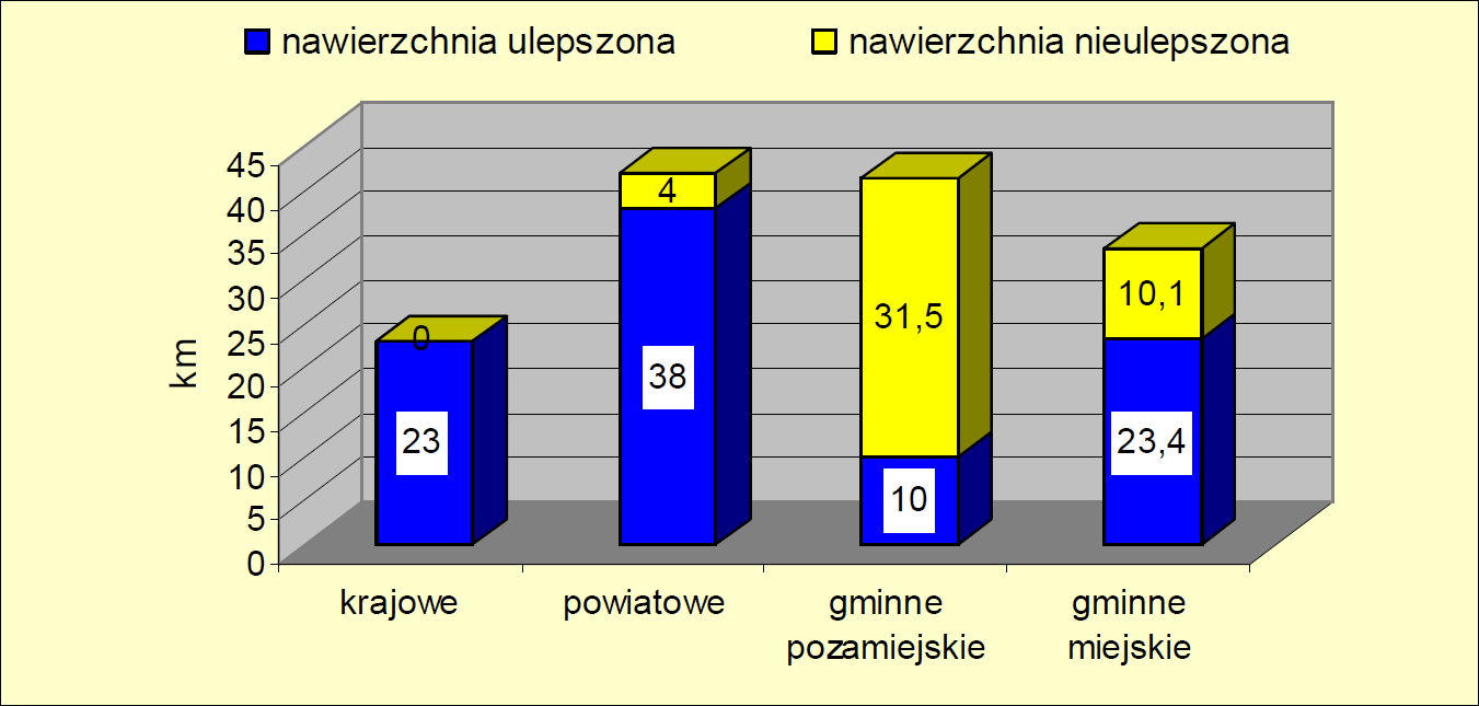 Dokumentacja projektowa składać się będzie z następujących opracowań projektowych: 1. Opracowania geodezyjne i kartograficzne dla celów projektowania dróg 2. Analiza i prognoza ruchu 3.