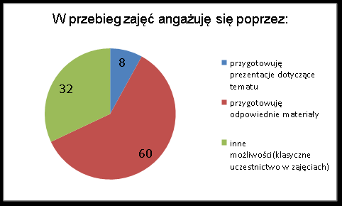 4. W jaki sposób