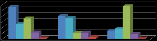 Mg/rok Mg/rok Program ochrony powietrza dla stref gliwicko mikołowskiej i częstochowsko-lublinieckiej województwa 2010 0,52 2,81 1,68 2,09 934,42 INNE 399,51 516,21 246,11 419,58 85029,37 2008 89,21