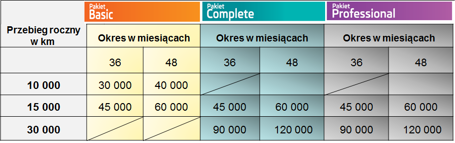 Limity okresów