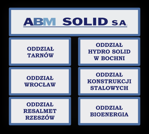 2. ORGANIZACJA SPÓŁKI 2.1 Struktura organizacyjna W Spółce wydzielone są główne jednostki organizacyjne służące podstawowej działalności operacyjnej tj.