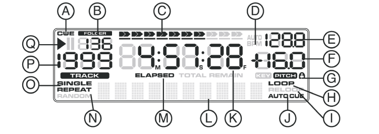 Wyświetlacz LCD A. CUE Napis CUE zapali się jak tylko odtwarzacz będzie w trybie CUE. Jeśli nowy punkt CUE zostanie ustalony, zostanie to potwierdzone mignięciem napisu CUE. B.