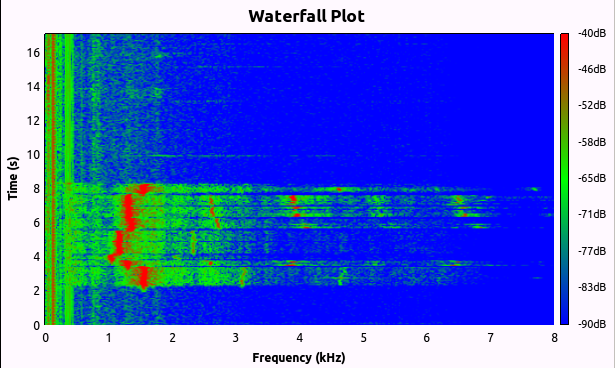 4 Widmo chwilowe 2014-11-11 23:35 Rys. 3.1: Spektrogram fragmentu Wlazł kotek (melodia gwizdana).