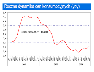 956 957 958 959 9,6% 4,4% 4,9% -6,3% -,4% -,0% 5,4%,7%,% 96 96 963 964 965 966 967 968 969 7%,5% 8%,% 9%,%,5%,6%,4% 97 97 973 974 975 976 977 978 979 -% 0%,8% 7,% 3,0% 4,4% 4,9% 8,%